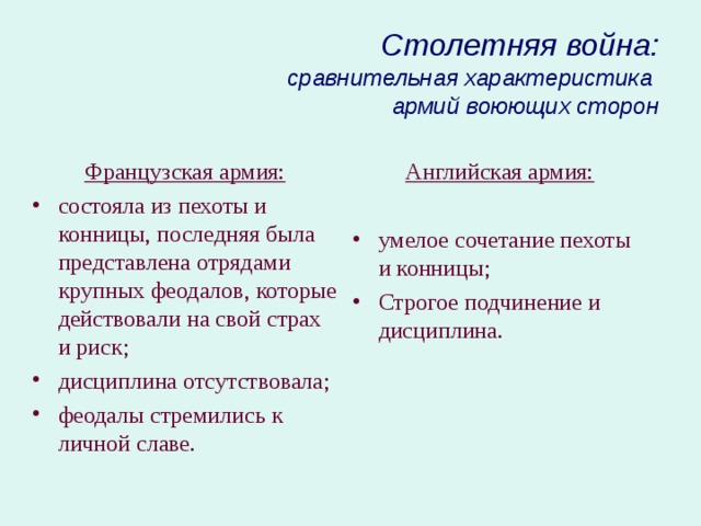 Столетняя война:  сравнительная характеристика  армий воюющих сторон Французская армия: Английская армия:  состояла из пехоты и конницы, последняя была представлена отрядами крупных феодалов, которые действовали на свой страх и риск; дисциплина отсутствовала; феодалы стремились к личной славе. умелое сочетание пехоты и конницы; Строгое подчинение и дисциплина. 