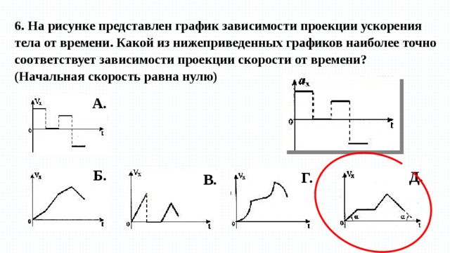 6. На рисунке представлен график зависимости проекции ускорения тела от времени. Какой из нижеприведенных графиков наиболее точно соответствует зависимости проекции скорости от времени? (Начальная скорость равна нулю) А. Б. Д. Г. В. 