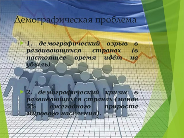 Демографическая проблема 1. демографический взрыв в развивающихся странах (в настоящее время идёт на убыль)   2. демографический кризис в развивающихся странах (менее 5% ежегодного прироста мирового населения).   