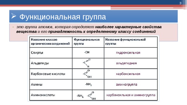  Функциональная группа это группа атомов, которая определяет наиболее характерные свойства вещества и его принадлежность к определенному классу соединений 