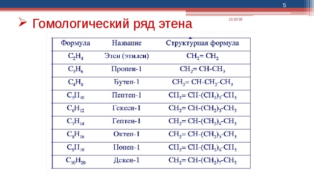  Гомологический ряд этена 11/10/18 