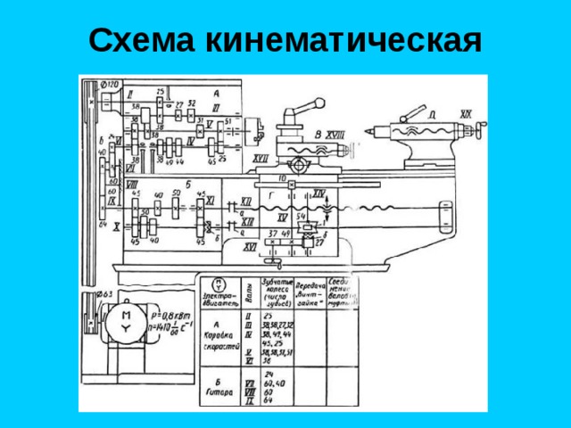 Схема кинематическая 