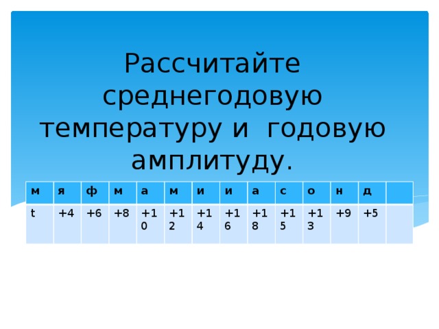 Рассчитайте среднегодовую температуру и годовую амплитуду.    м t я ф +4 +6 м +8 а +10 м и +12 и +14 а +16 +18 с о +15 н +13 д +9 +5 