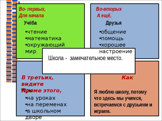 Во- первых, Во-вторых Для начала А ещё, Учёба Друзья чтение математика окружающий мир общение помощь хорошее настроение Школа - замечательное место. В третьих, Как видите Кроме этого,   Я люблю школу, потому что здесь мы учимся, встречаемся с друзьями и играем. Игры на уроках на переменах в школьном дворе  