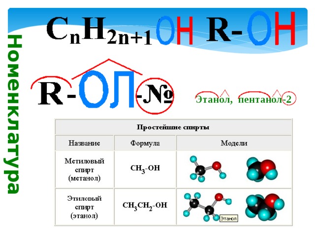 Номенклатура  Этанол, пентанол-2  