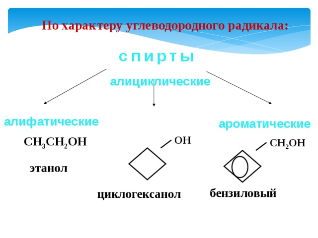 По характеру углеводородного радикала: спирты алициклические алифатические ароматические СН 3 СН 2 ОН ОН  СН 2 ОН  этанол   бензиловый спирт   циклогексанол 14 