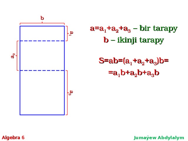 a 1 a 2 a 3 b a=a 1 +a 2 +a 3 – bir tarapy b – ikinji tarapy S=ab=(a 1 +a 2 +a 3 )b= =a 1 b+a 2 b+a 3 b Algebra 6 Jumaýew Abdylalym Amanmyradowiç  