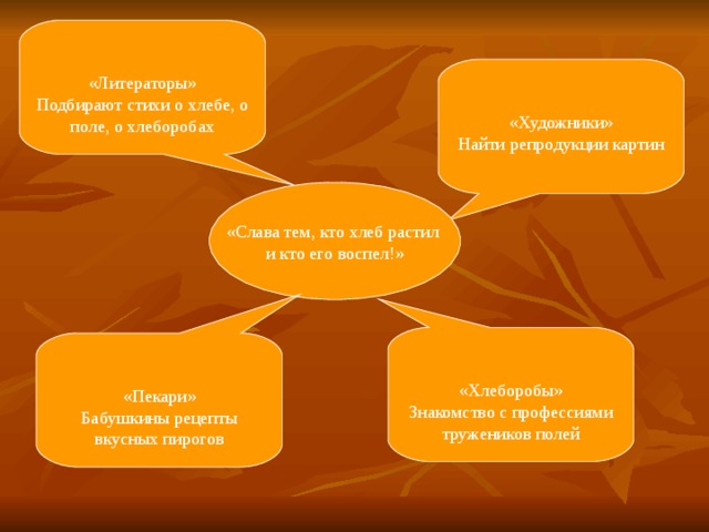 «Литераторы» Подбирают стихи о хлебе, о поле, о хлеборобах «Художники» Найти репродукции картин «Слава тем, кто хлеб растил и кто его воспел!» «Хлеборобы» Знакомство с профессиями тружеников полей «Пекари» Бабушкины рецепты вкусных пирогов 