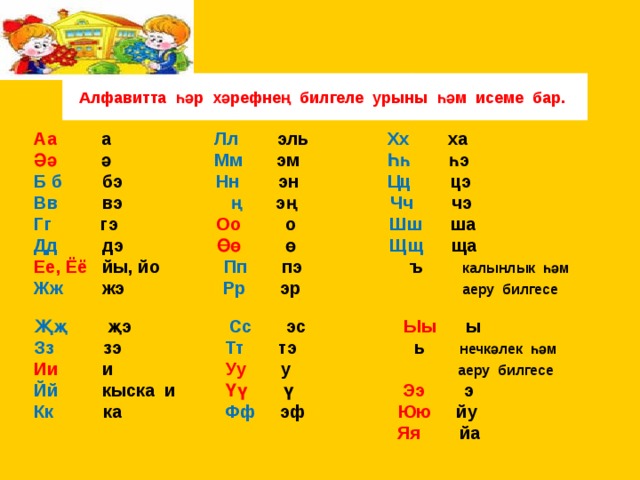 Алфавит Алфавитта һәр хәрефнең билгеле урыны һәм исеме бар. Аа а Лл эль Хх ха Әә ә Мм эм Һһ һэ Б б бэ Нн эн Цц цэ Вв вэ ң эң Чч чэ Гг гэ Оо о Шш ша Дд дэ Өө ө Щщ ща Ее, Ёё йы, йо Пп пэ ъ калынлык һәм Жж жэ Рр эр аеру билгесе Җҗ җэ Сс эс Ыы ы Зз зэ Тт тэ ь нечкәлек һәм Ии и Уу у аеру билгесе Йй кыска и Үү ү Ээ э Кк ка Фф эф Юю йу  Яя йа 