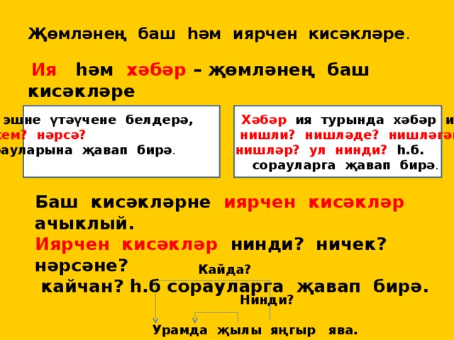 Җөмләнең баш һәм иярчен кисәкләре .  Ия һәм хәбәр – җөмләнең баш кисәкләре Ия эшне үтәүчене белдерә, Хәбәр ия турында хәбәр итә  кем? нәрсә? нишли? нишләде? нишләгән? сорауларына җавап бирә . нишләр? ул нинди? һ.б.  сорауларга җавап бирә . Баш кисәкләрне иярчен кисәкләр ачыклый. Иярчен кисәкләр нинди? ничек? нәрсәне?  кайчан? һ.б сорауларга җавап бирә.  Кайда?   Нинди?   Урамда җылы яңгыр ява. 