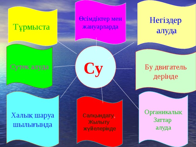 Өсімдіктер мен жануарларда Негіздер алуда Тұрмыста  Сутек алуда Су  Бу двигатель дерінде Халық шаруа шылығында Органикалық Заттар алуда Салқындату , Жылыту жүйелерінде 
