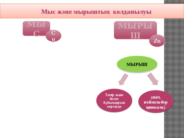 Мыс және мырыштың қолданылуы МЫС МЫРЫШ Cu Zn МЫРЫШ Темір және болат бұйымдарын қорғауда ( жез , нейзильберцинкаль) 