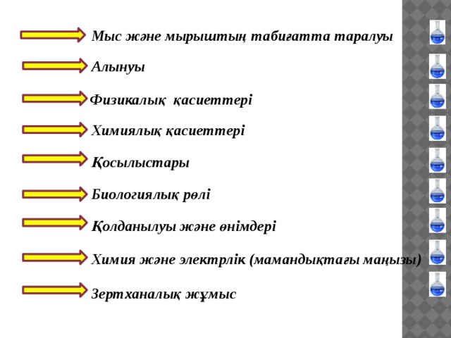 Мыс және мырыштың табиғатта таралуы Алынуы Физикалық қасиеттері Химиялық қасиеттері  Қосылыстары Биологиялық рөлі Қолданылуы және өнімдері Химия және электрлік (мамандықтағы маңызы) Зертханалық жұмыс 