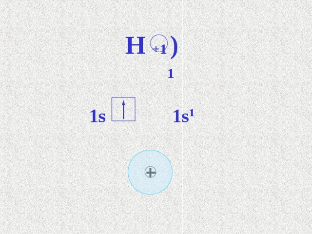 H +1 )  1 1s 1s 1 При взаимодействии цинка с кислотой атомы цинка вытесняют атомы водорода из молекулы кислоты, а образующиеся атомы водорода соединяются в молекулу. Атом водорода представляет собой ядро, окружённое электронным облаком в форме шара, причём облако образовано одним электроном. Щ 27 