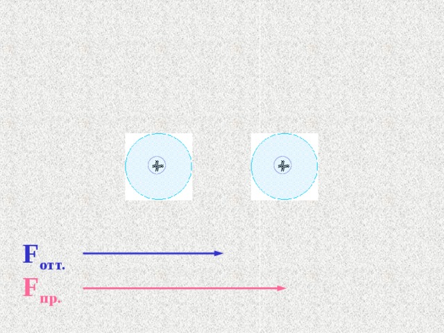 F теб. F тарт. 