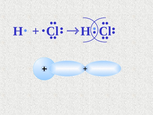 H +1 )  1 1s 1s 1 p Cl +17 ) ) )  2 8 7 3s 1s 2 2s 2 2p 2 3s 2 3p 5 