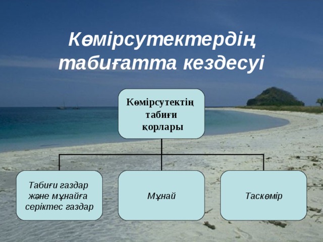 Көмірсутектердің табиғатта кездесуі Көмірсутектің табиғи  қорлары Табиғи газдар және мұнайға серіктес газдар Мұнай Таскөмір 