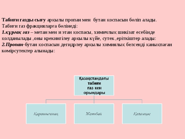 Табиғи газды сығу арқылы пропан мен бутан қоспасын бөліп алады. Табиғи газ фракцияларға бөлінеді: 1.құрғақ газ – метан мен и этан қоспасы, химичлық шикізат есебінде қолданылады ,оны крекингілеу арқылы күйе, сутек ,еріткіштер алады: 2.Пропан- бутан қоспасын дегидрлеу арқылы химиялық белсенді қанықпаған көмірсутектер алынады: 