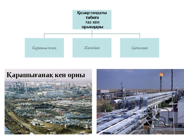 Қарашығанақ кен орны 