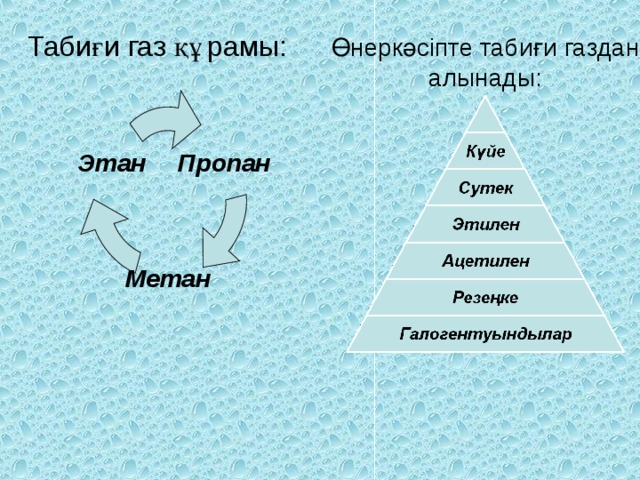 Табиғи газ құрамы: Өнеркәсіпте табиғи газдан алынады: Пропан Этан Метан 