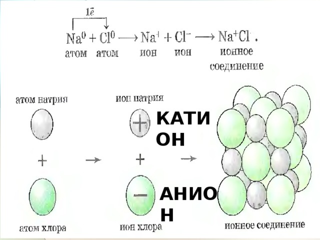 КАТИОН АНИОН 