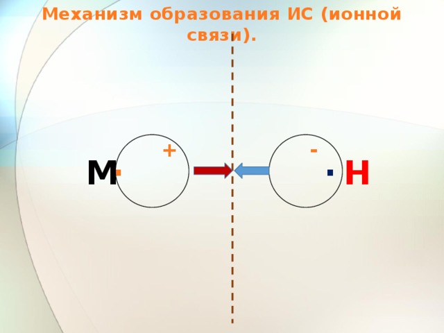 Механизм образования ИС (ионной связи). - + M  · H · 