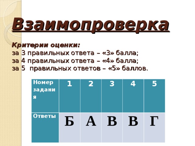 Взаимопроверка     Критерии оценки:   за 3 правильных ответа – «3» балла;  за 4 правильных ответа – «4» балла;  за 5 правильных ответов – «5» баллов. Номер задания Ответы 1 2 Б 3 А 4 В В 5 Г 