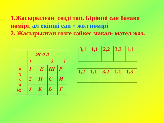 1.Жасырылған сөзді тап. Бірінші сан бағана нөмірі, ал екінші сан – жол нөмірі 2. Жасырылған сөзге сәйкес мақал- мәтел жаз. 3,1 1,1 2,2 3,3 1,1 1,2 1,1 3,2 1,1 1,3 