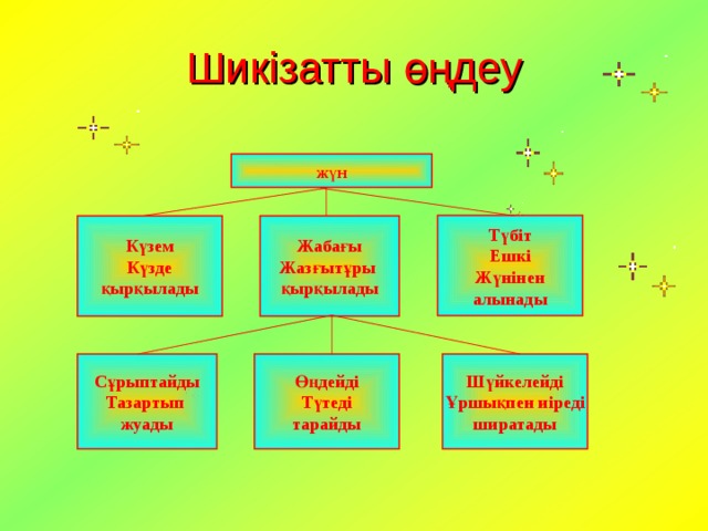 Шикізатты өңдеу жүн  Түбіт Ешкі Жүнінен алынады  Күзем Күзде қырқылады Жабағы Жазғытұры қырқылады Шүйкелейді Ұршықпен иіреді ширатады Өңдейді Түтеді тарайды Сұрыптайды Тазартып жуады 