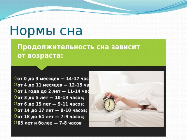 Нормы сна 