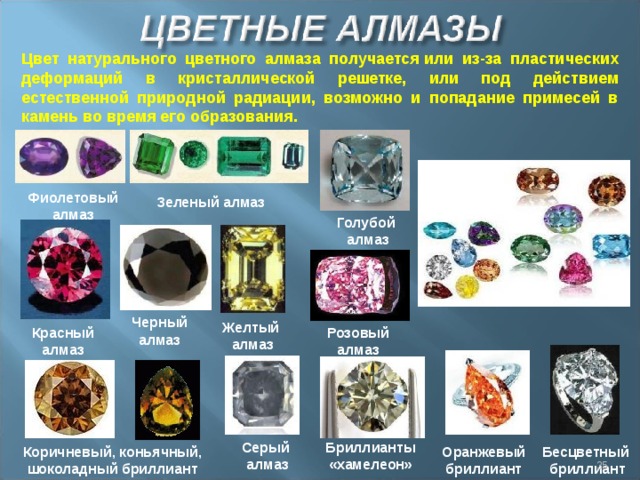Цвет натурального цветного алмаза получается или из-за пластических деформаций в кристаллической решетке, или под действием естественной природной радиации, возможно и попадание примесей в камень во время его образования. Фиолетовый алмаз Зеленый алмаз Голубой  алмаз Черный алмаз Желтый алмаз Красный алмаз Розовый алмаз Серый  алмаз Бриллианты «хамелеон»   Оранжевый бриллиант Коричневый, коньячный, шоколадный бриллиант Бесцветный бриллиант   