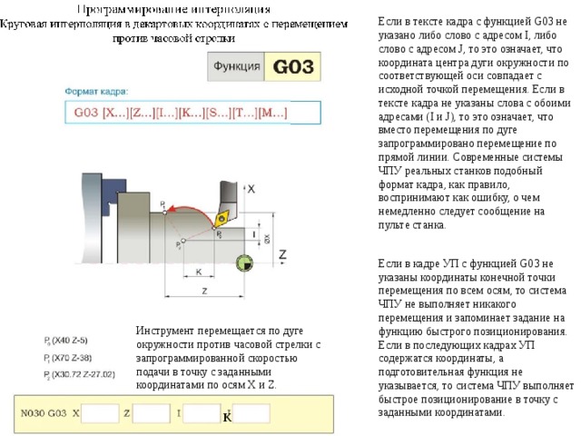 Если в тексте кадра с функцией G03 не указано либо слово с адресом I, либо слово с адресом J, то это означает, что координата центра дуги окружности по соответствующей оси совпадает с исходной точкой перемещения. Если в тексте кадра не указаны слова с обоими адресами (I и J), то это означает, что вместо перемещения по дуге запрограммировано перемещение по прямой линии. Современные системы ЧПУ реальных станков подобный формат кадра, как правило, воспринимают как ошибку, о чем немедленно следует сообщение на пульте станка. Если в кадре УП с функцией G03 не указаны координаты конечной точки перемещения по всем осям, то система ЧПУ не выполняет никакого перемещения и запоминает задание на функцию быстрого позиционирования. Если в последующих кадрах УП содержатся координаты, а подготовительная функция не указывается, то система ЧПУ выполняет быстрое позиционирование в точку с заданными координатами. Инструмент перемещается по дуге окружности против часовой стрелки с запрограммированной скоростью подачи в точку с заданными координатами по осям X и Z. K 