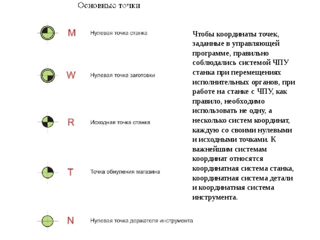Чтобы координаты точек, заданные в управляющей программе, правильно соблюдались системой ЧПУ станка при перемещениях исполнительных органов, при работе на станке с ЧПУ, как правило, необходимо использовать не одну, а несколько систем координат, каждую со своими нулевыми и исходными точками. К важнейшим системам координат относятся координатная система станка, координатная система детали и координатная система инструмента. 