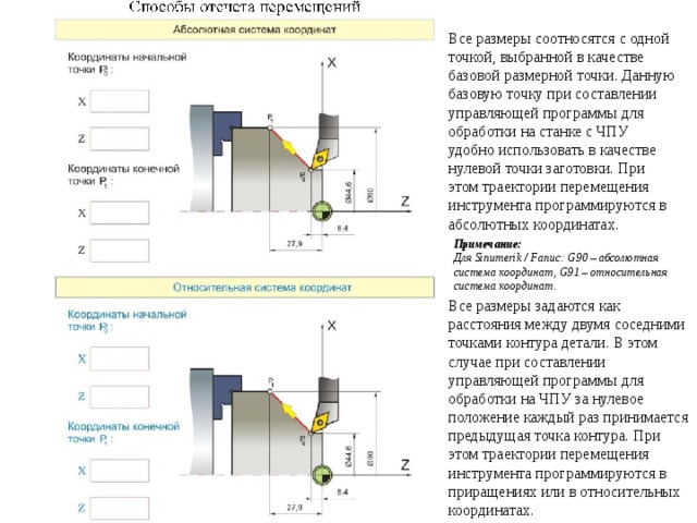 Все размеры соотносятся с одной точкой, выбранной в качестве базовой размерной точки. Данную базовую точку при составлении управляющей программы для обработки на станке с ЧПУ удобно использовать в качестве нулевой точки заготовки. При этом траектории перемещения инструмента программируются в абсолютных координатах. Примечание: Для Sinumerik / Fanuc: G90 – абсолютная система координат, G91 – относительная система координат. Все размеры задаются как расстояния между двумя соседними точками контура детали. В этом случае при составлении управляющей программы для обработки на ЧПУ за нулевое положение каждый раз принимается предыдущая точка контура. При этом траектории перемещения инструмента программируются в приращениях или в относительных координатах. 