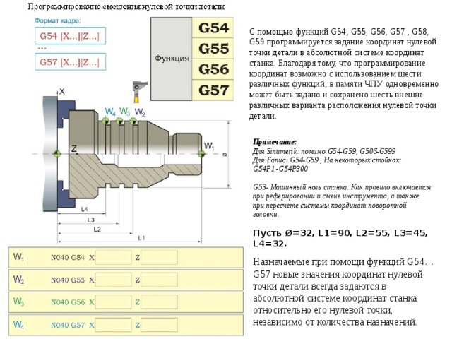 С помощью функций G54, G55, G56, G57 , G58, G59 программируется задание координат нулевой точки детали в абсолютной системе координат станка. Благодаря тому, что программирование координат возможно с использованием шести различных функций, в памяти ЧПУ одновременно может быть задано и сохранено шесть внешне различных варианта расположения нулевой точки детали. Примечание: Для Sinumerik: помимо G54-G59, G506-G599 Для Fanuc: G54-G59., На некоторых стойках: G54P1 -G54P300  G53- Машинный ноль станка. Как правило включается при реферировании и смене инструмента, а также при пересчете системы координат поворотной головки.  Пусть Ø=32, L1=90, L2=55, L3=45, L4=32. Назначаемые при помощи функций G54…G57 новые значения координат нулевой точки детали всегда задаются в абсолютной системе координат станка относительно его нулевой точки, независимо от количества назначений. 