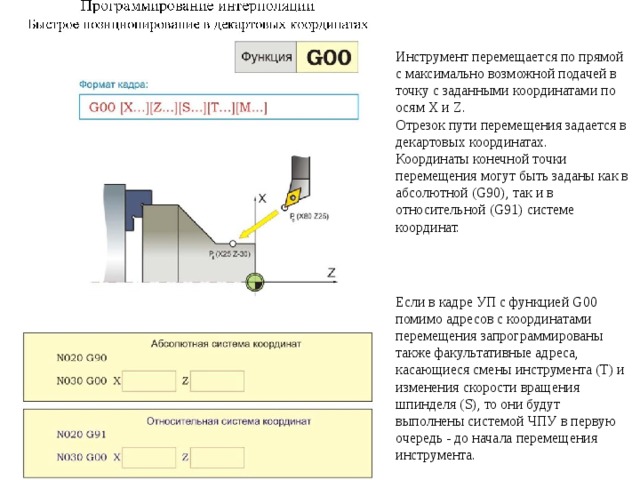 Инструмент перемещается по прямой с максимально возможной подачей в точку с заданными координатами по осям X и Z. Отрезок пути перемещения задается в декартовых координатах. Координаты конечной точки перемещения могут быть заданы как в абсолютной (G90), так и в относительной (G91) системе координат. Если в кадре УП с функцией G00 помимо адресов с координатами перемещения запрограммированы также факультативные адреса, касающиеся смены инструмента (Т) и изменения скорости вращения шпинделя (S), то они будут выполнены системой ЧПУ в первую очередь - до начала перемещения инструмента. 