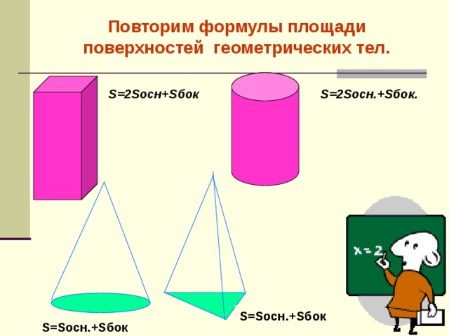 S = S осн.+ S бок Повторим формулы площади поверхностей геометрических тел. S =2 S осн+ S бок S =2 S осн.+ S бок. S = S осн.+ S бок 