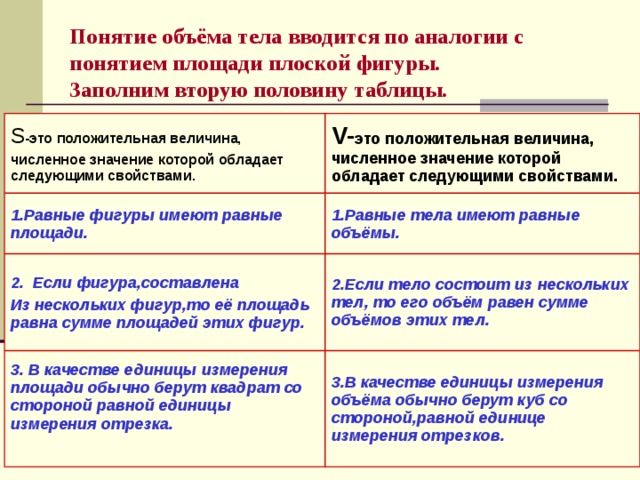 Понятие объёма тела вводится по аналогии с понятием площади плоской фигуры. Заполним вторую половину таблицы.   S -это положительная величина, численное значение которой обладает следующими свойствами. V- это положительная величина, численное значение которой обладает следующими свойствами. 1.Равные фигуры имеют равные площади. 1.Равные тела имеют равные объёмы. 2. Если фигура,составлена Из нескольких фигур,то её площадь равна сумме площадей этих фигур. 2.Если тело состоит из нескольких тел, то его объём равен сумме объёмов этих тел. 3. В качестве единицы измерения площади обычно берут квадрат со стороной равной единицы измерения отрезка.  3.В качестве единицы измерения объёма обычно берут куб со стороной,равной единице измерения отрезков. 