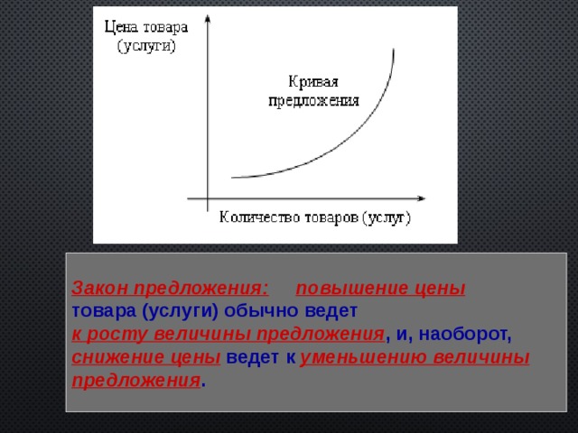 Закон предложения:  повышение цены  товара (услуги) обычно ведет к росту величины предложения , и, наоборот, снижение цены ведет к уменьшению величины предложения . 
