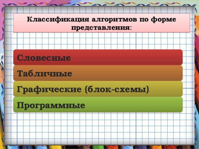 Классификация алгоритмов по форме представления : Словесные Табличные Графические (блок-схемы) Программные