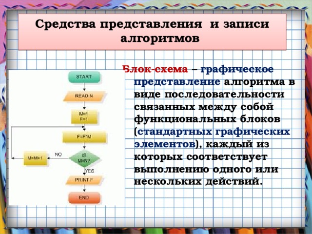 Средства представления и записи алгоритмов Блок-схема – графическое представление алгоритма в виде последовательности связанных между собой функциональных блоков ( стандартных графических элементов ), каждый из которых соответствует выполнению одного или нескольких действий.
