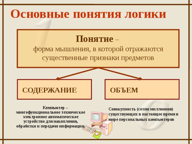 Основные понятия логики Понятие  – форма мышления, в которой отражаются существенные признаки предметов ОБЪЕМ СОДЕРЖАНИЕ Компьютер – многофункциональное техническое электронное автоматическое устройство для накопления, обработки и передачи информации. Совокупность (сотни миллионов) существующих в настоящее время в мире персональных компьютеров 12