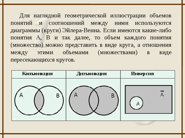 Для наглядной геометрической иллюстрации объемов понятий и соотношений между ними используются диаграммы (круги) Эйлера-Венна. Если имеются какие-либо понятия А, В и так далее, то объем каждого понятия (множество) можно представить в виде круга, а отношения между этими объемами (множествами) в виде пересекающихся кругов. Конъюнкция Дизъюнкция Инверсия
