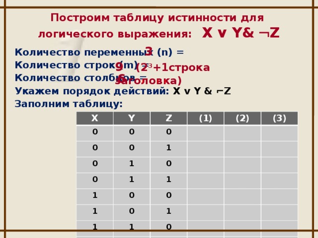 Построим таблицу истинности для логического выражения:  X v Y&  Z 3 Количество переменных (n) = Количество строк (m) = Количество столбцов = Укажем порядок действий: X v Y & ⌐Z  Заполним таблицу: 9 (2 3 +1строка заголовка) 6 1 2 3 X 0 Y 0 Z 0 0 (1) 0 0 0 (2) 1 1 1 (3) 1 0 1 1 0 1 0 0 1 1 1 1 0 1
