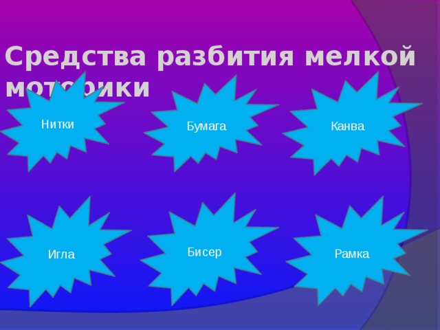 Средства разбития мелкой моторики Нитки Канва Бумага Бисер Игла Рамка  