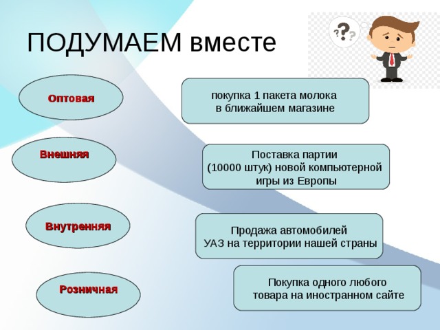 Оптовая Внешняя  Внутренняя Розничная  