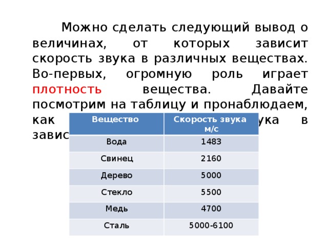  Можно сделать следую­щий вывод о величинах, от которых зависит скорость звука в различных веществах. Во-первых, огромную роль играет плотность вещества. Давайте посмотрим на таблицу и пронаблюдаем, как меняется скорость звука в зависимости от вещества. Вещество Вода Скорость звука м/с Сви­нец 1483 2160 Дерево Стекло 5000 Медь 5500 Сталь 4700 5000-6100 