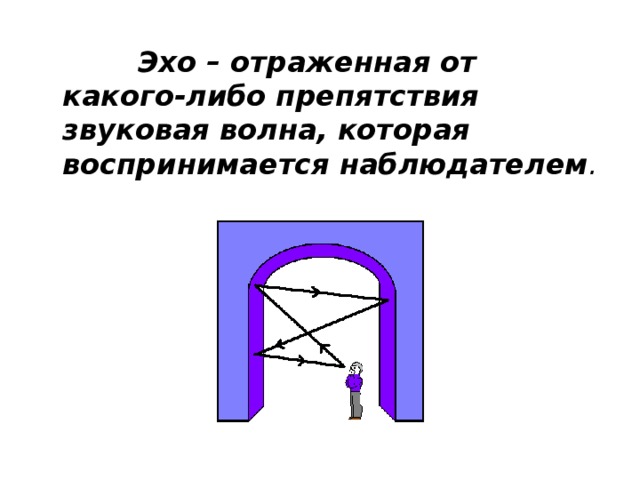  Эхо – отраженная от какого-либо препятствия звуковая волна, которая воспринимается наблюдателем . 