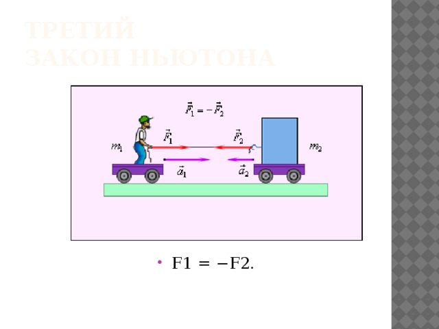 Третий  закон Ньютона F1 = −F2. 