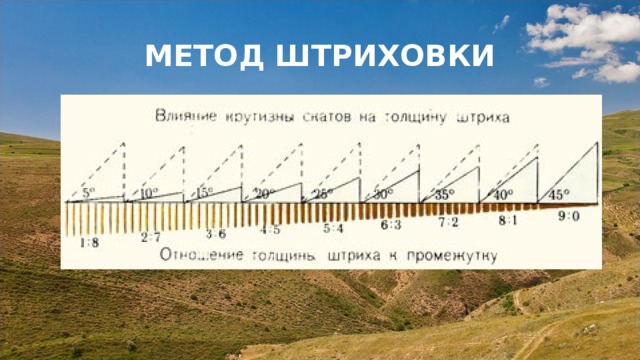 МЕТОД ШТРИХОВКИ 